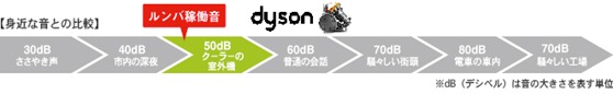 dyson