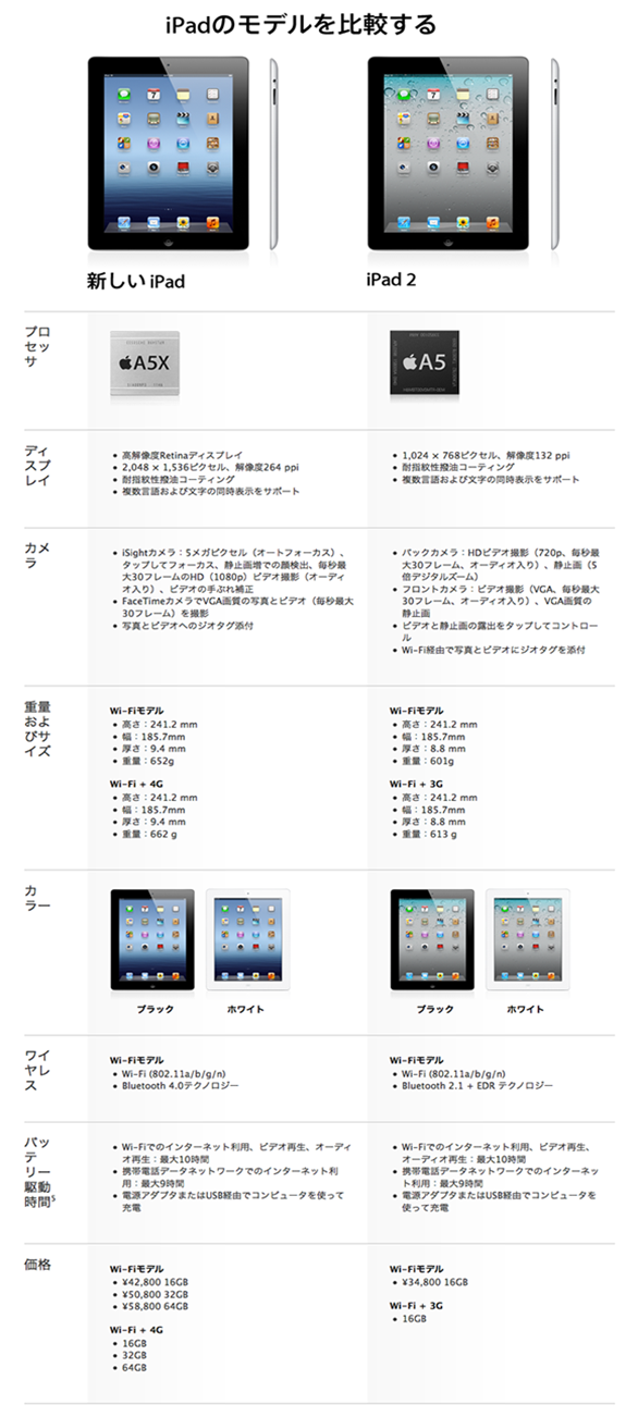 Newipad2