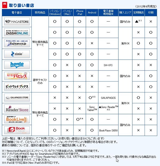 NHKテキスト取扱い電子書籍サイト