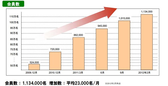 ネットスーパー