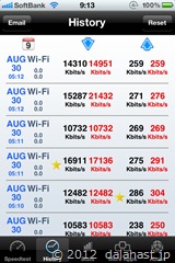 Pocketwifi_GP02自宅での測定結果朝