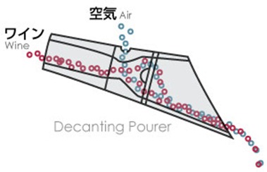 デキャンティング ポアラー解説