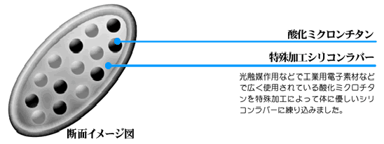 スパークノンシリコンバンド