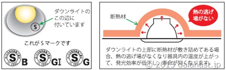 断熱施工照明器具対応