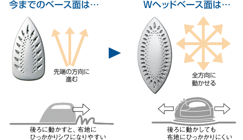 Ｗヘッドベース