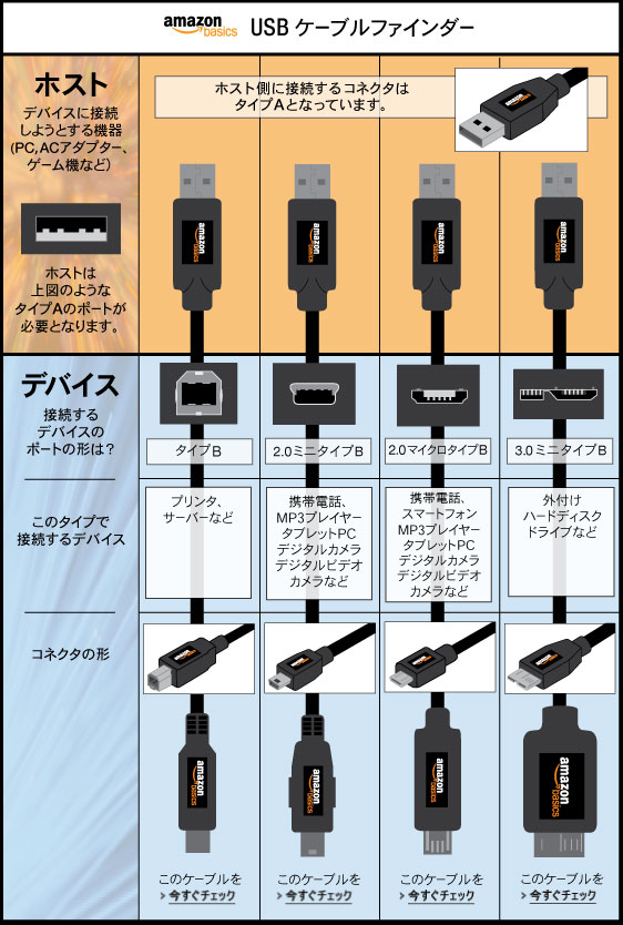 amazon_basics_cable_finder