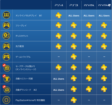 PS PLUSサービス一覧