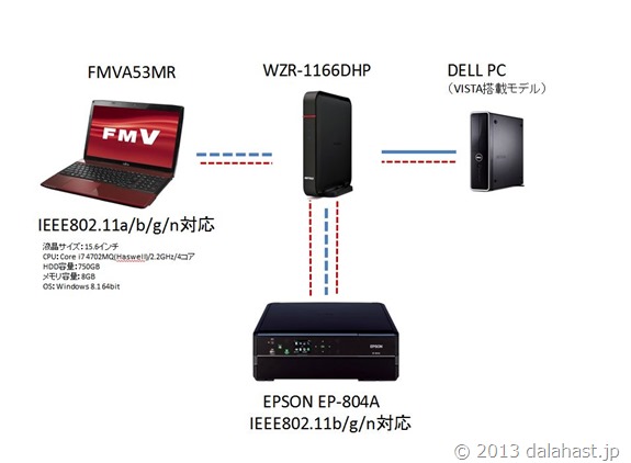 無線LAN　WZR-1166DHP　環境構築