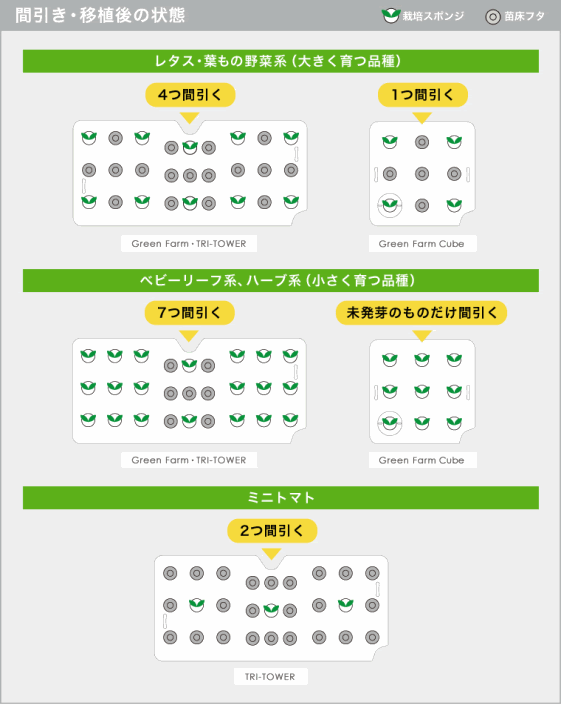 間引く