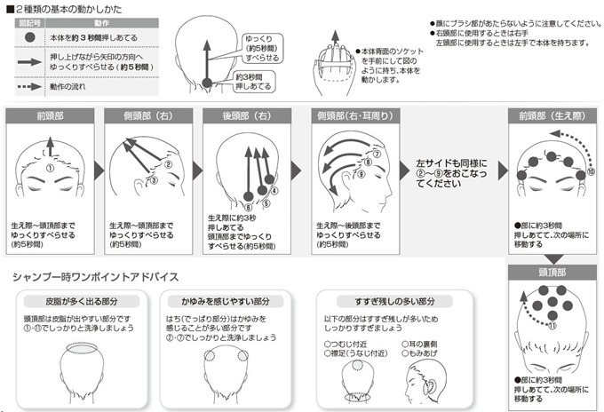 詳しい使い方