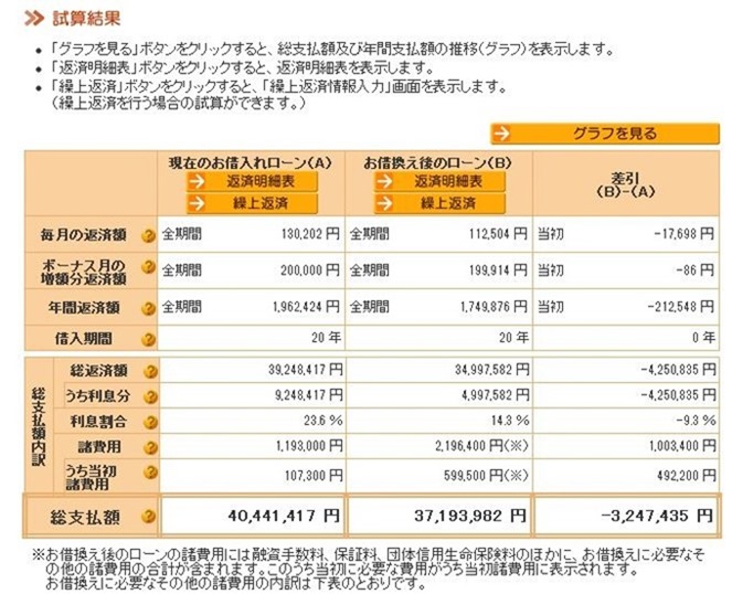 借り換え効果２