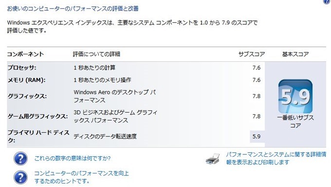 WindowsエクスペリエンスインデックスHDD時