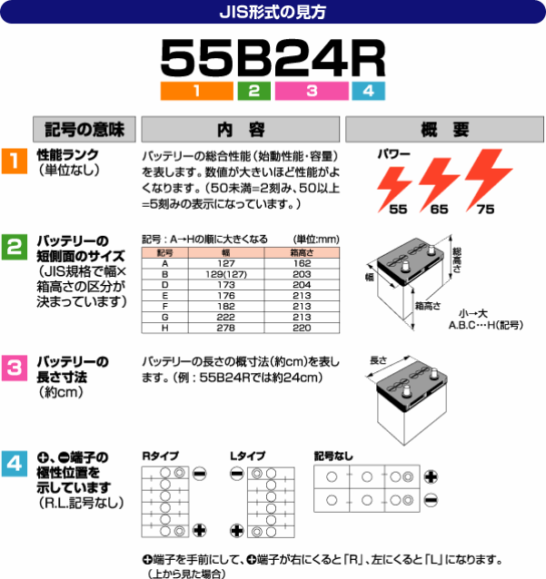 バッテリーの見方