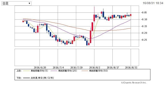 日本国債10年物