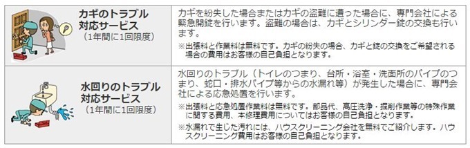 緊急時助かるアシスト