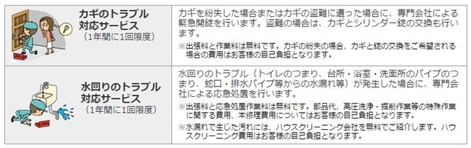 緊急時助かるアシスト