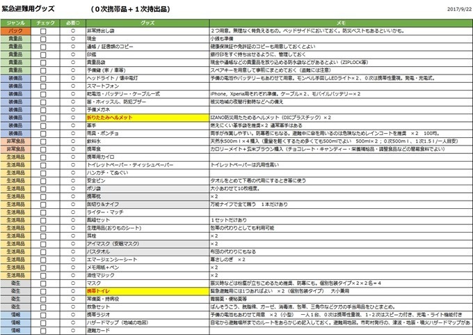 非常時持出品・備蓄品リスト