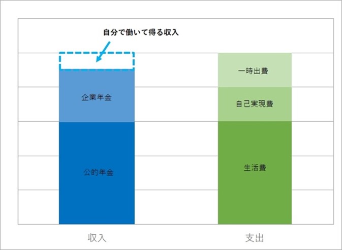 お金のみえる化