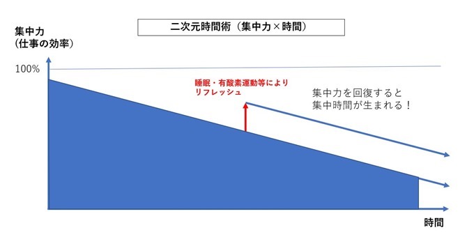 リフレッシュ術