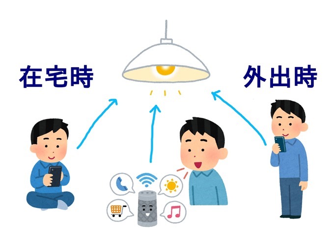 スマートLED電球連携