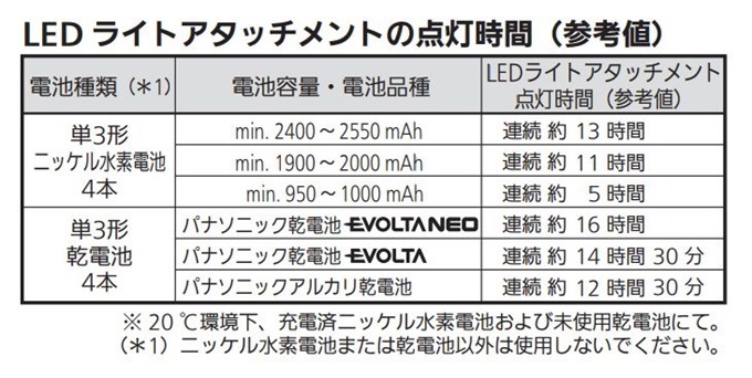 LEDライトアタッチメント点灯時間