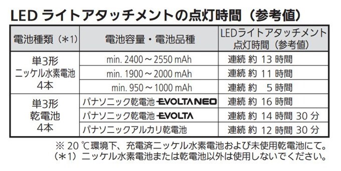 LEDライトアタッチメント点灯時間