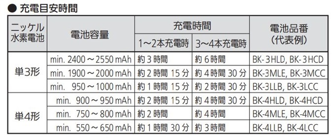 充電目安時間