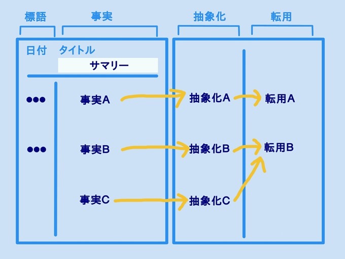 メモの魔力レイアウト