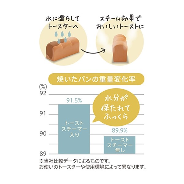 トーストスチーマー効果