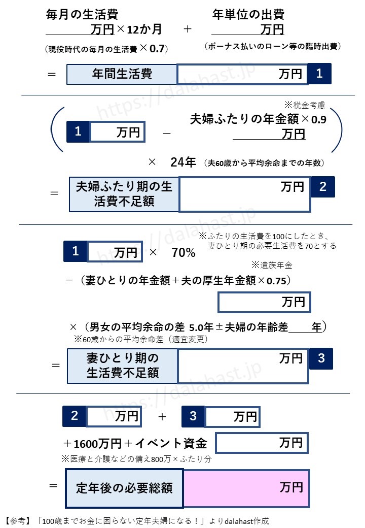 定年後の必要総額計算式