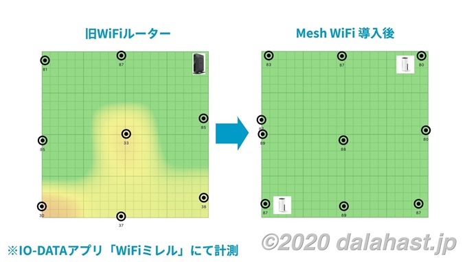 メッシュWiFi導入前後比較ヒートマップ