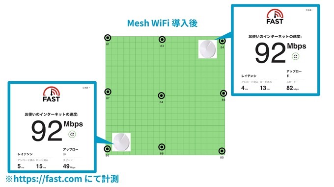 Mesh Wifi導入後スピード計測_Deco 9