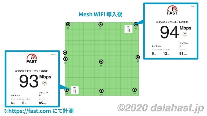 メッシュWi-Fi導入後