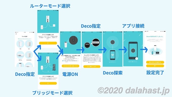 DecoM4スマホ設定遷移