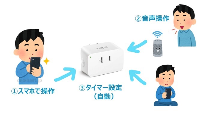 スマートプラグの３つの使い方_最終版3