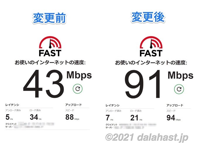 無線LAN子機の通信速度比較（前後）