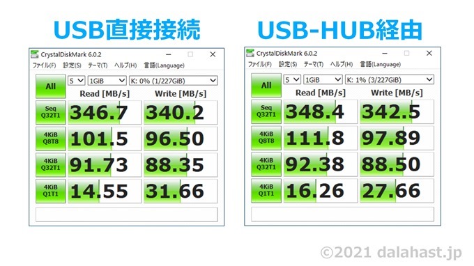 USBハブ接続スピード